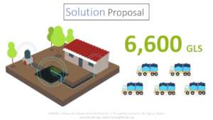 Rainwater harvesting system