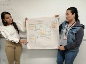 Coding Skills and Employment to overcome COVID-19