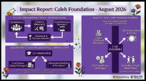 Our Impact at a Glance