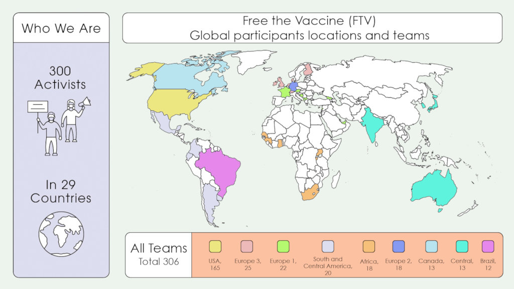Free the Vaccine for Covid-19