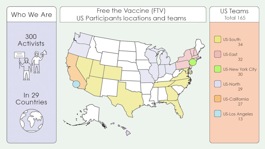 Free the Vaccine for Covid-19