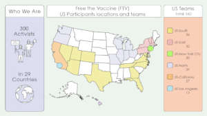 US states represented in Free the Vaccine