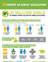 Invest in Girls education