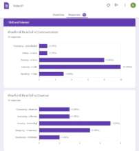Survey of Youth Interests, Skills