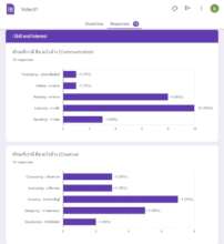 Survey of Youth Interests, Skills