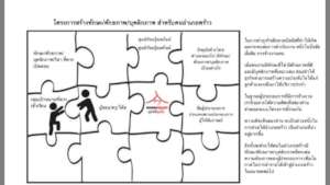 Business Skills Survey in Thai