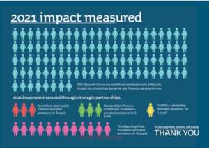2021 Impact Measured