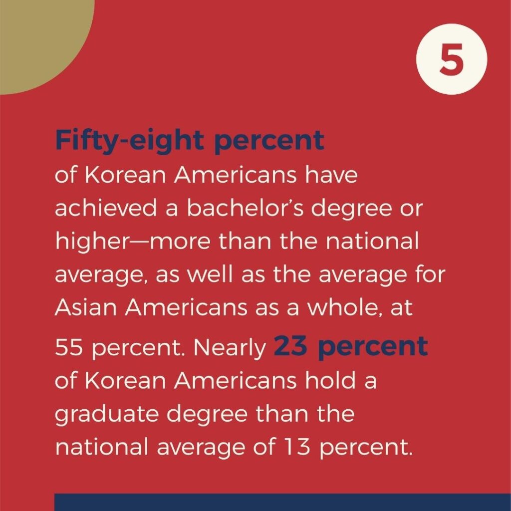 Lift Korean American Voices With National Survey
