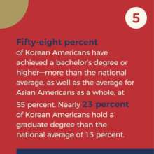 CKA National Survey Highlights
