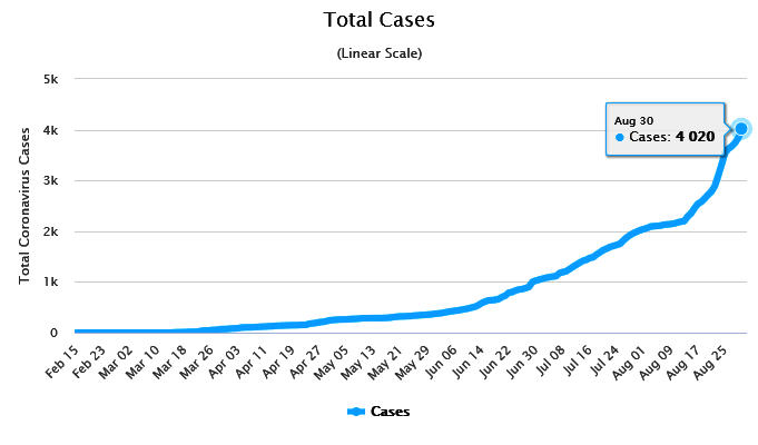 Support Community Health Workers in Rural Area