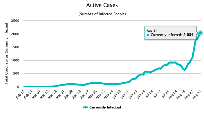 Support Community Health Workers in Rural Area