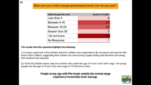 A screenshot from the survey
