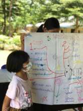 Children sharing idea for discussion