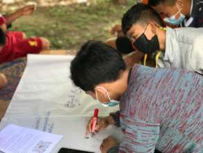 Group Discussion Activity