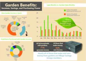 Income Benefits of Kasese Gardens