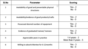 Mentor scoring grid