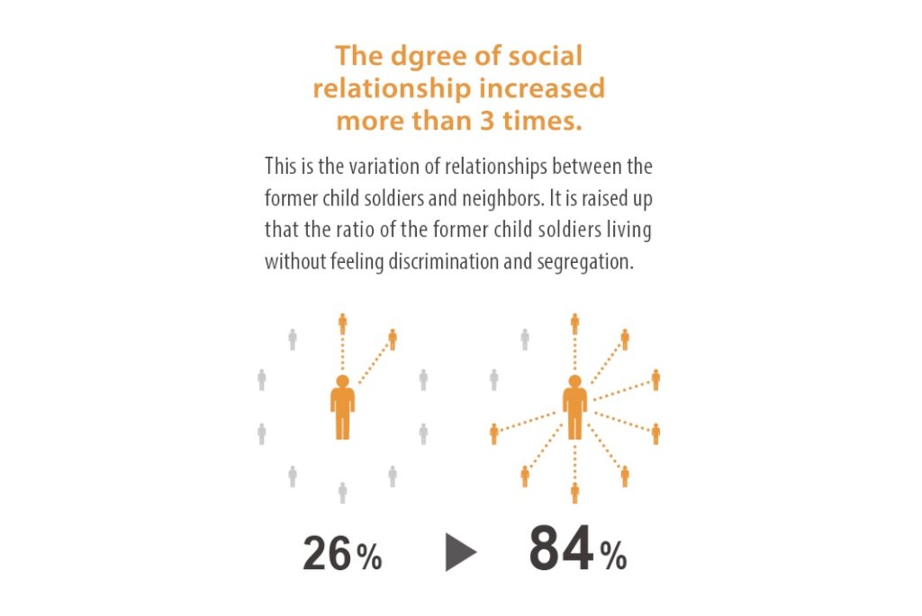 Vocational Skills for Former Child Soldiers