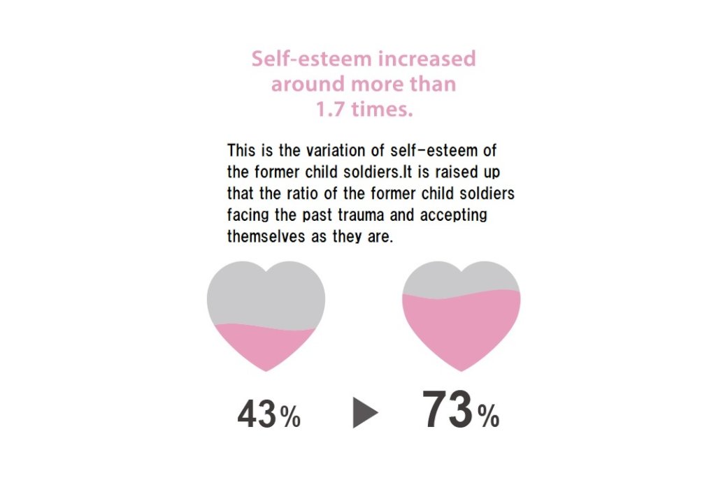 Vocational Skills for Former Child Soldiers
