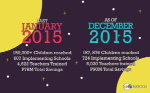 YEAR END UPDATE