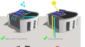 Ablution Block Design