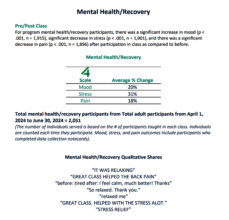 Mental Health Report