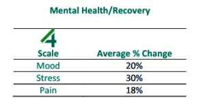 Quarter One Results: Mental Health