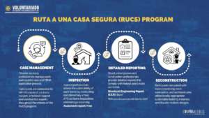 Ruta a Una Casa Segura Program