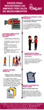 infographic to file an injunction