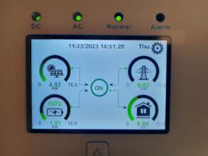 Solar panel readings