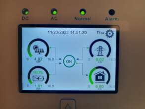 Solar panel readings