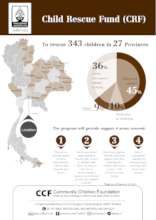 Location of Child Rescue Fund (CRF)