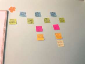 The Wall of Post Its