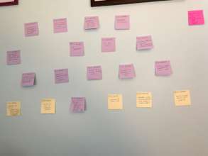 The Wall of Post Its