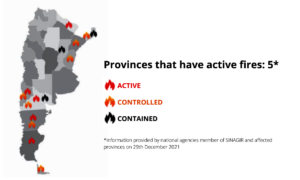 Fires registered in Argentina