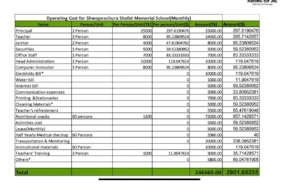 School's Monthly Operating Cost