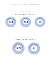 Statistics - Enquiries