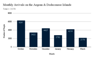 New Arrival on the Aegean & Dodecanese Islands