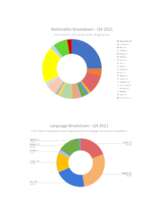 Legal Aid - languages and nationalities