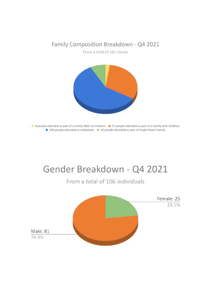 Statistics - Family and Gender