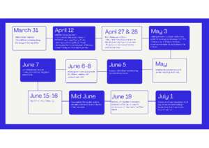 Main events April to June 2020 (PDF)