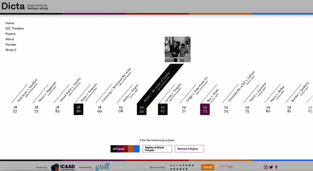 ARTivism: Inspiring Activism Through The Arts