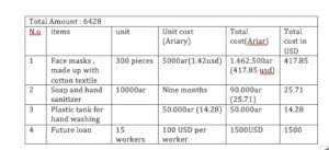 Money spent to date - remaining spent as needed