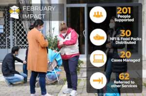 Latest Impact Report from our Streetwork Team