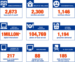 COVID Stats