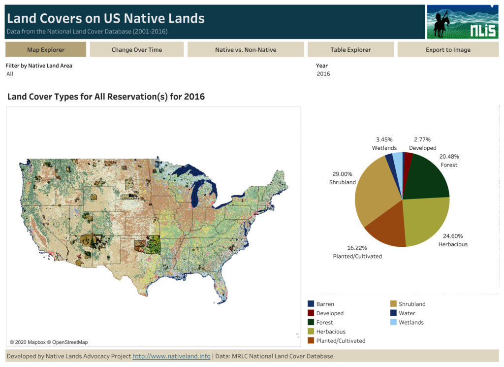 Native Lands Advocacy Project