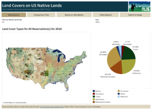 National Land Cover Database