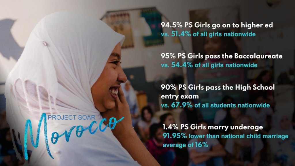 Sponsor Empowerment for a Teen Girl in Morocco