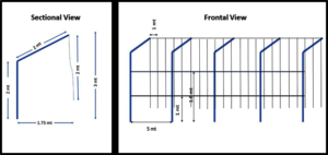 Solar Fencing Design