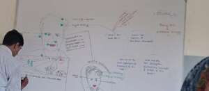 Teacher's Training Session on Child Psychology