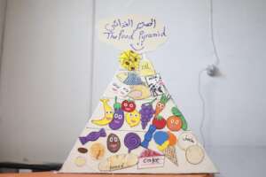 Learning about balanced diet